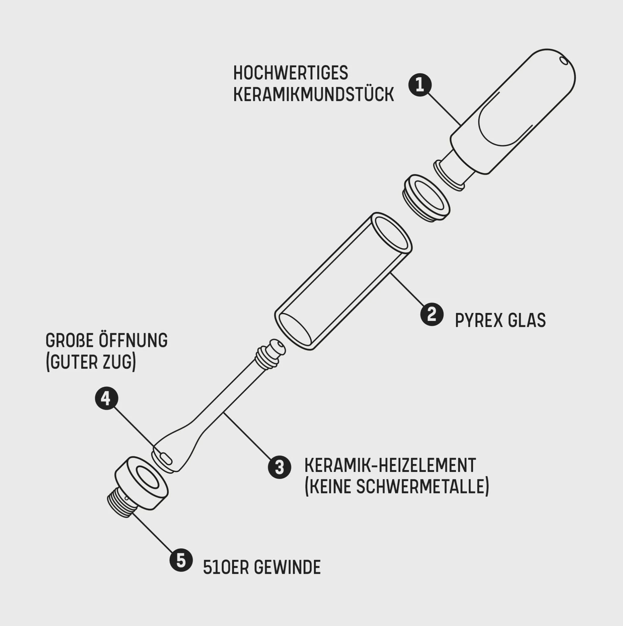 Vape Pen Sunshine - Image 4